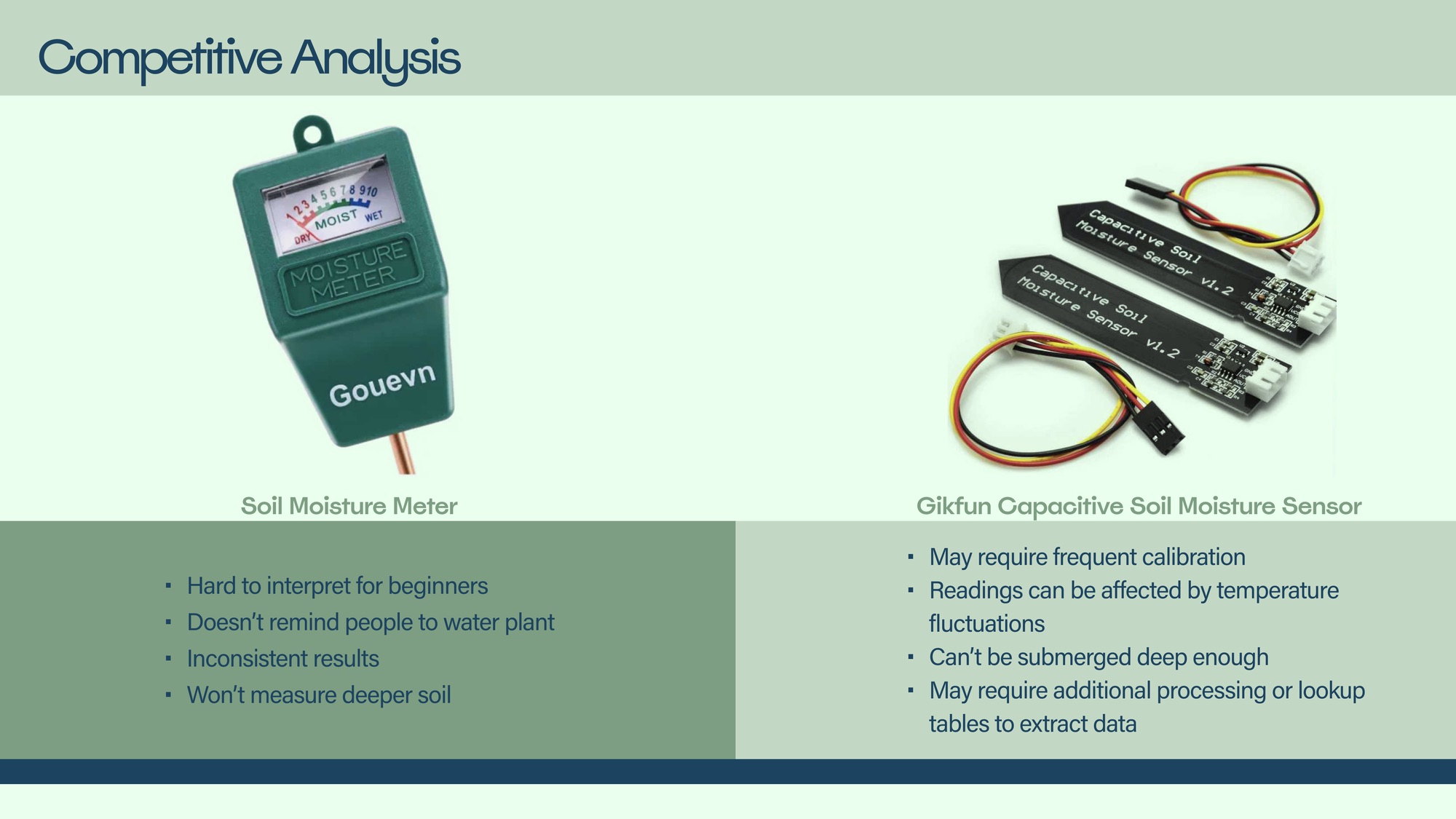 Competitive analysis: Gikfun and Soil Moisture Meter limitations