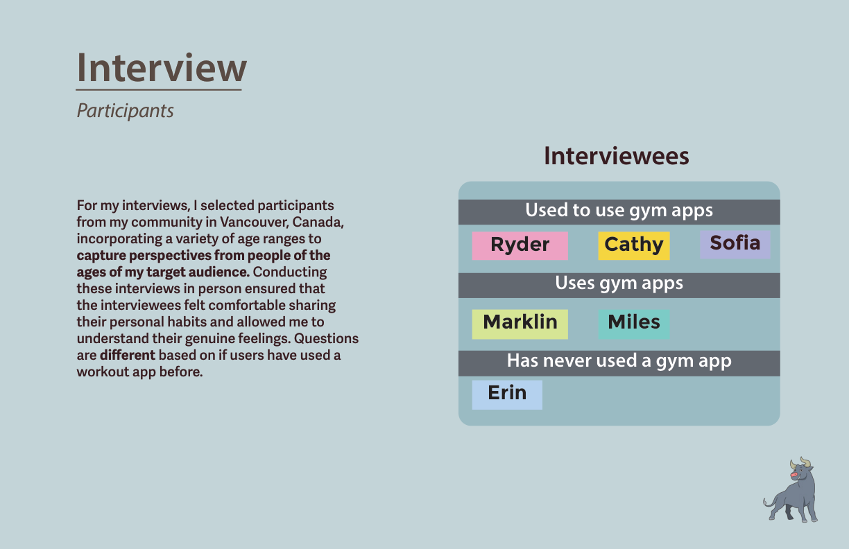 Interview participants: 6 people across 3 cohorts
