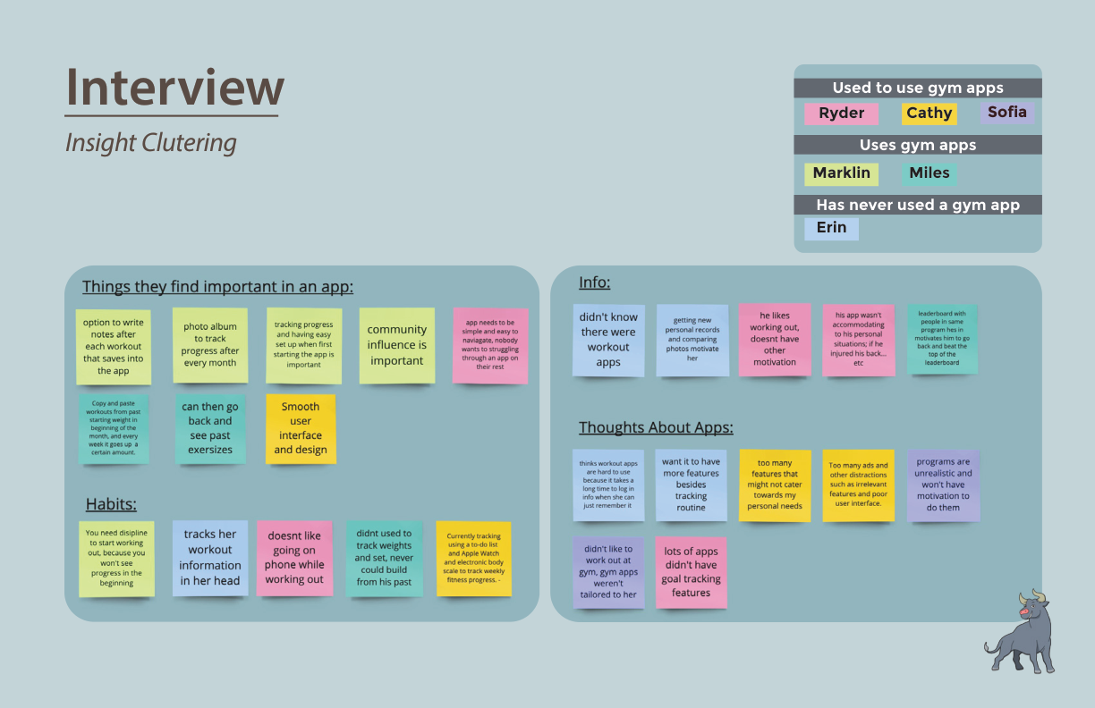 Interview insight clustering: sticky notes organized by theme: things they find important, info, habits, thoughts about apps
