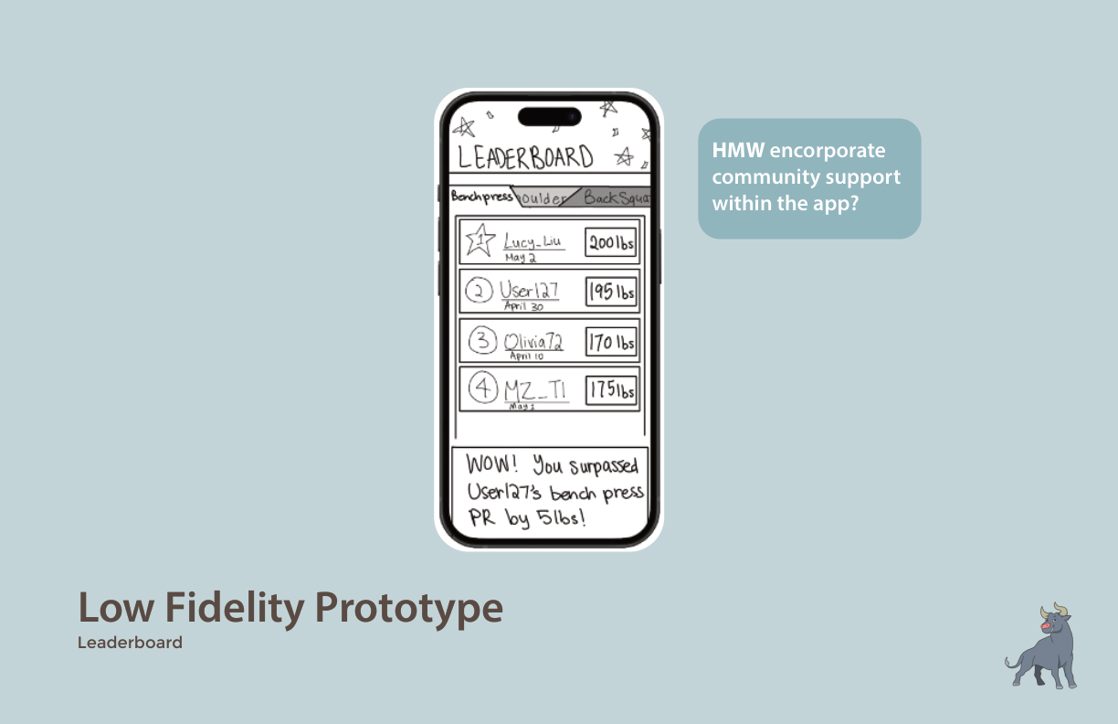 Lo-fi prototype: leaderboard with community competition by exercise