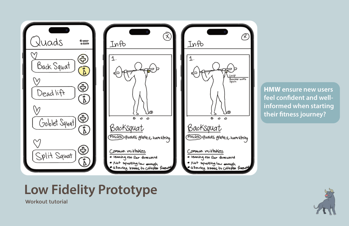 Lo-fi prototype: workout tutorial with animated figure and common mistakes listed